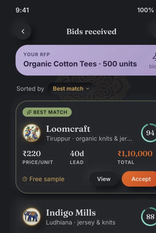 Velora “Bids received” screen: mock manufacturer bids on an Organic Cotton Tees RFP, sorted by best match, each with price per unit, lead time and trust score.